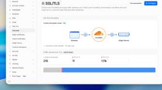 SSL and TSL settings in the Cloudflare admin panel