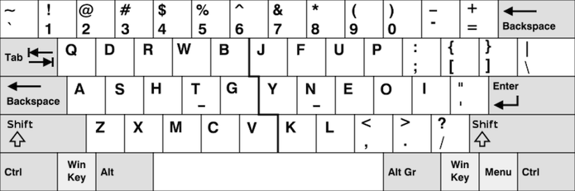 The Workman Keyboard Layout.