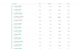 dns speed test broken down into table