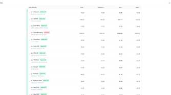 dns speed test broken down into table