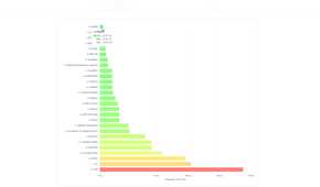 dns speed test with fastest test highlighted