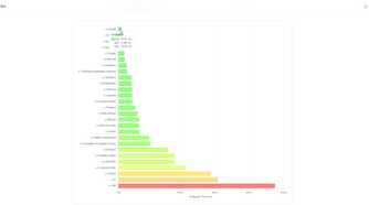 dns speed test with fastest test highlighted