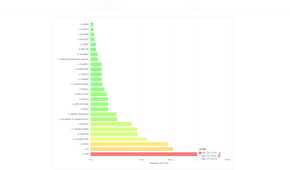 dns speed test with slowest test highlighted