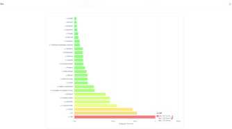 dns speed test with slowest test highlighted