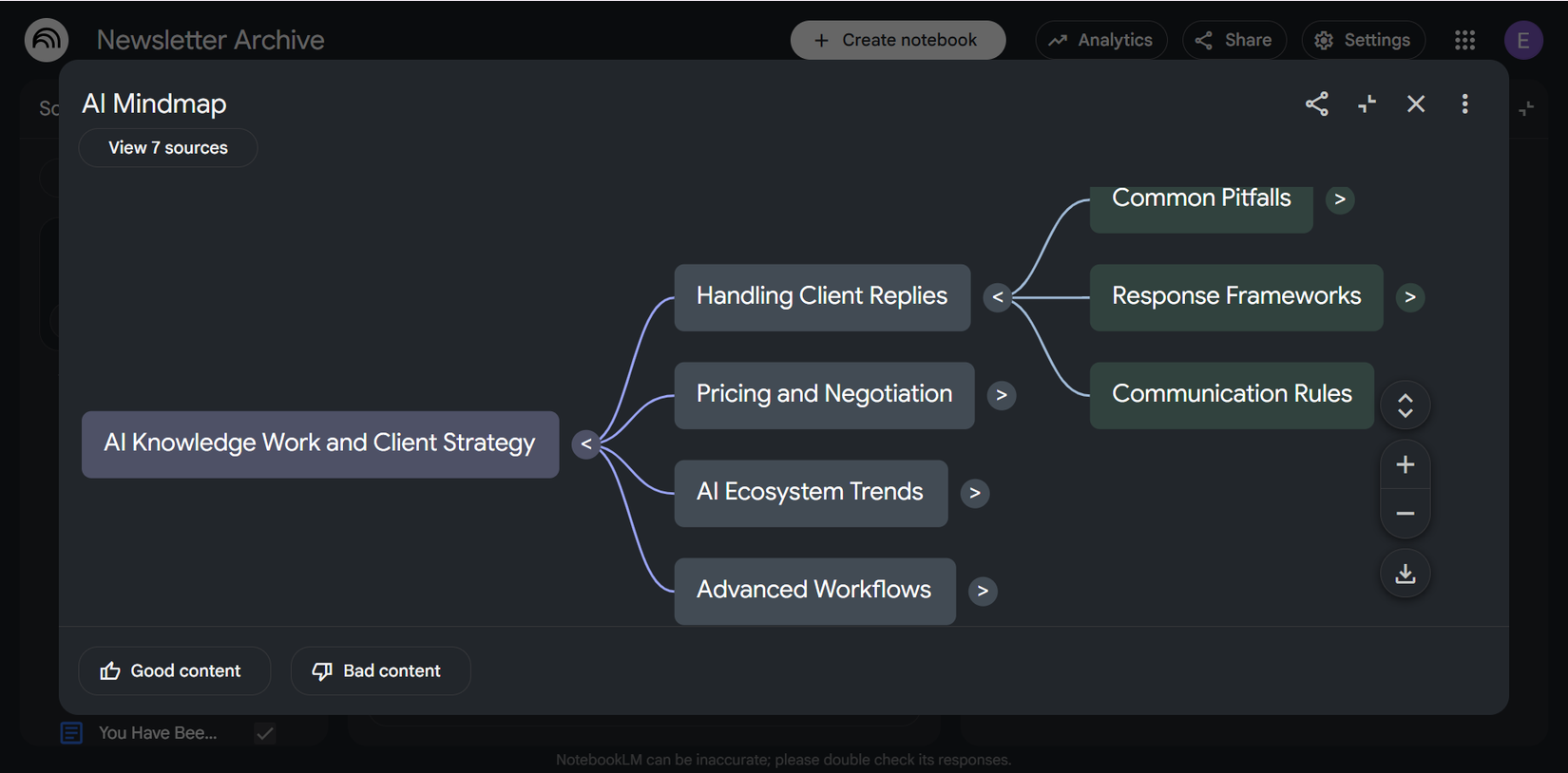 NotebookLM's Studio panel showing Mind Map and Audio Overview options for a newsletter archive.