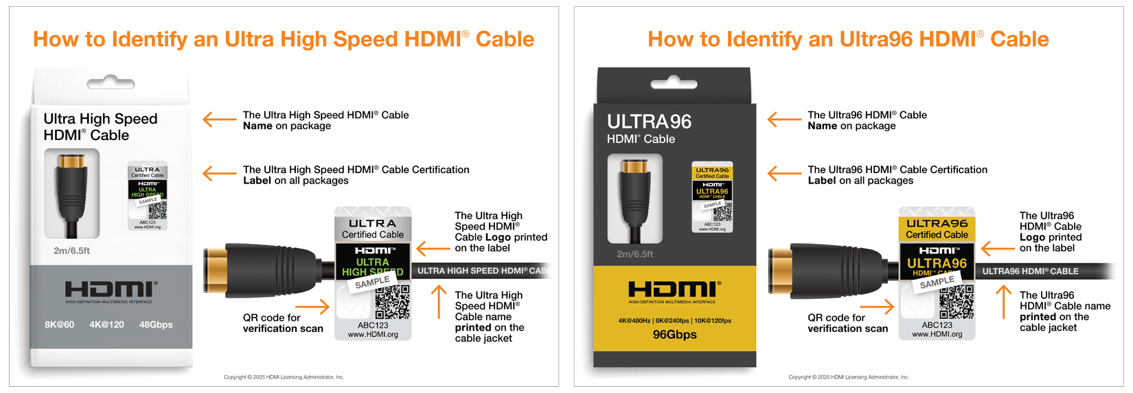 ultra96 hdmi cable classification side by side comparison-1.
