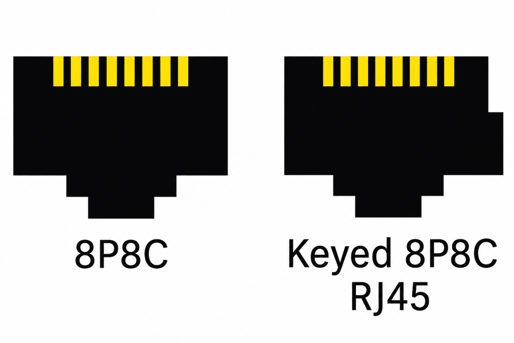 Comparison of 8P8C and keyed RJ45 connectors.