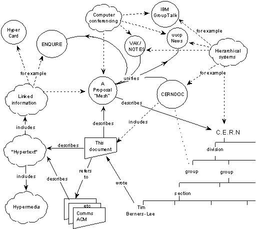 http draft model