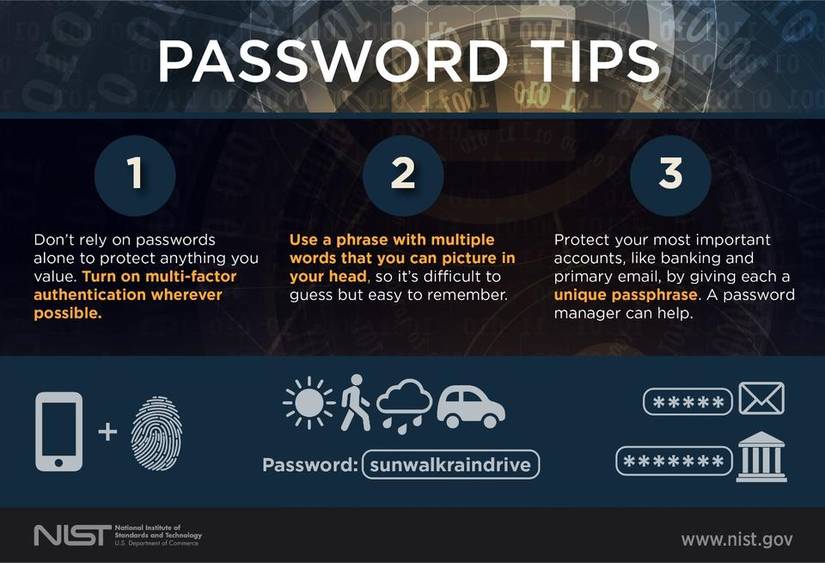 Password tips according to NIST.