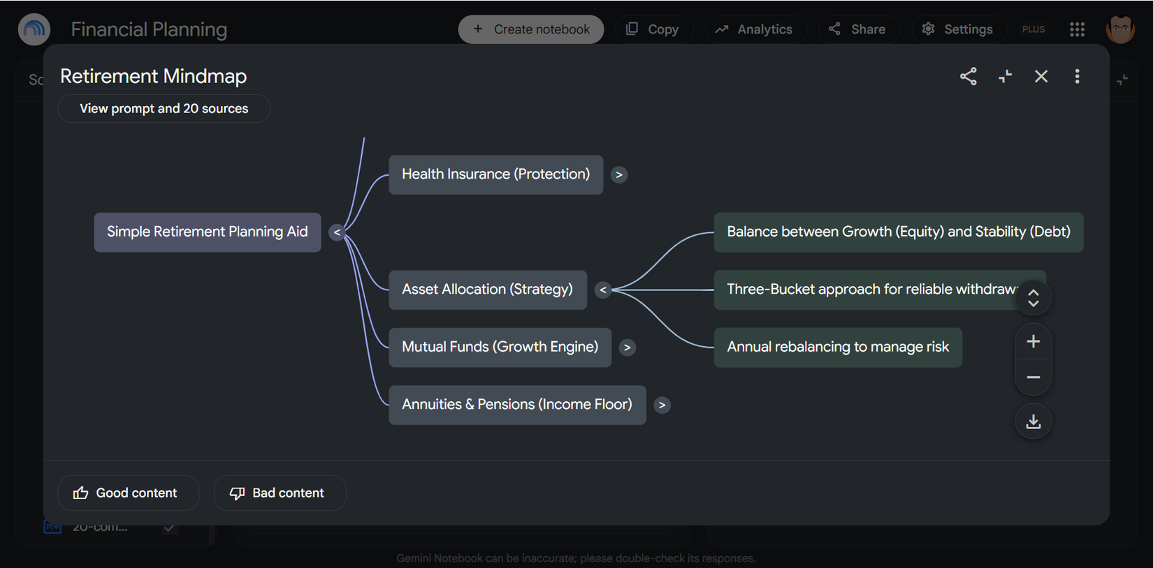 NotebookLM Mind Map, що показує взаємозв’язок між концепціями планування виходу на пенсію.