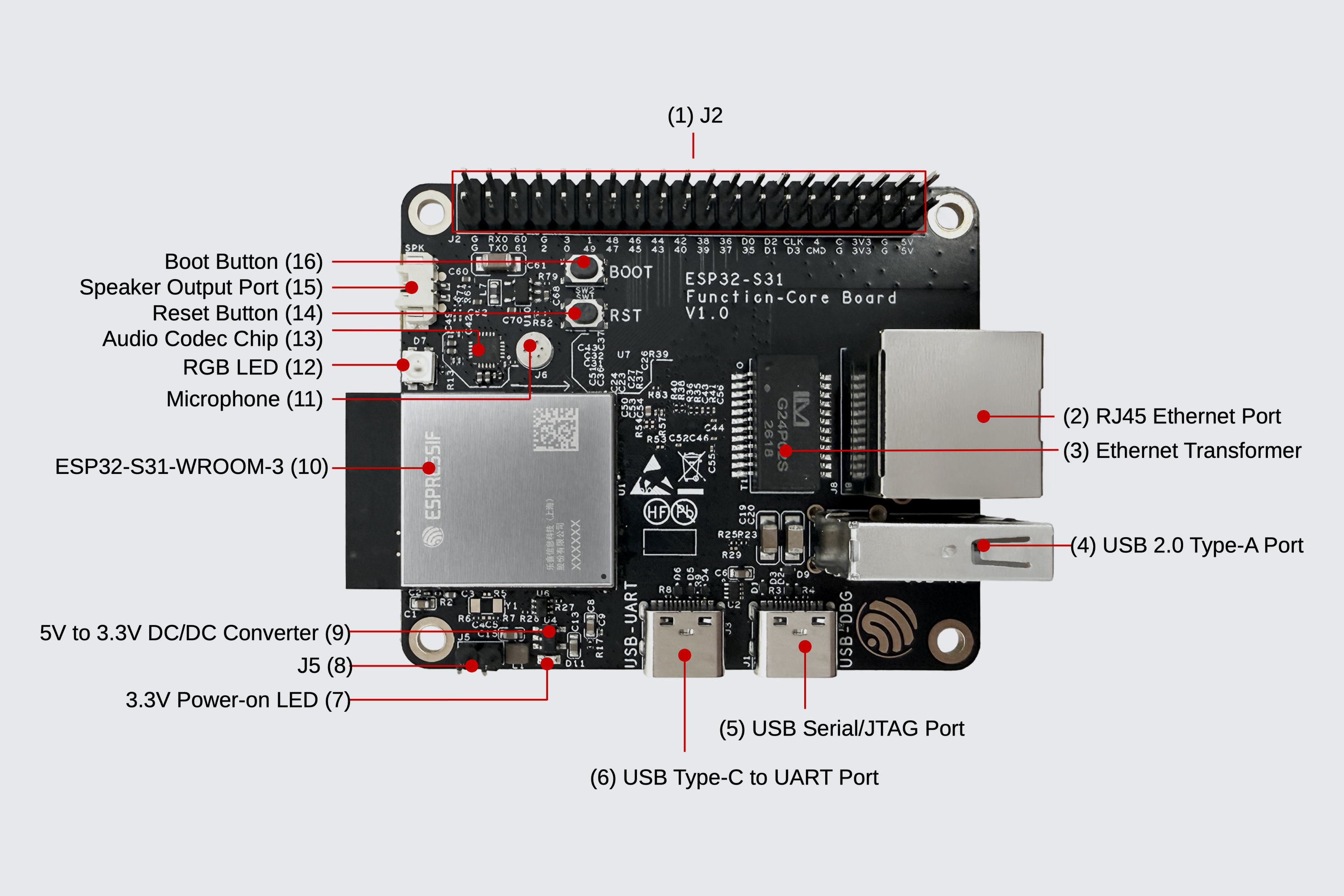 The new ESP32 put Wi-Fi 6 and gigabit ethernet on a chip that used to ...
