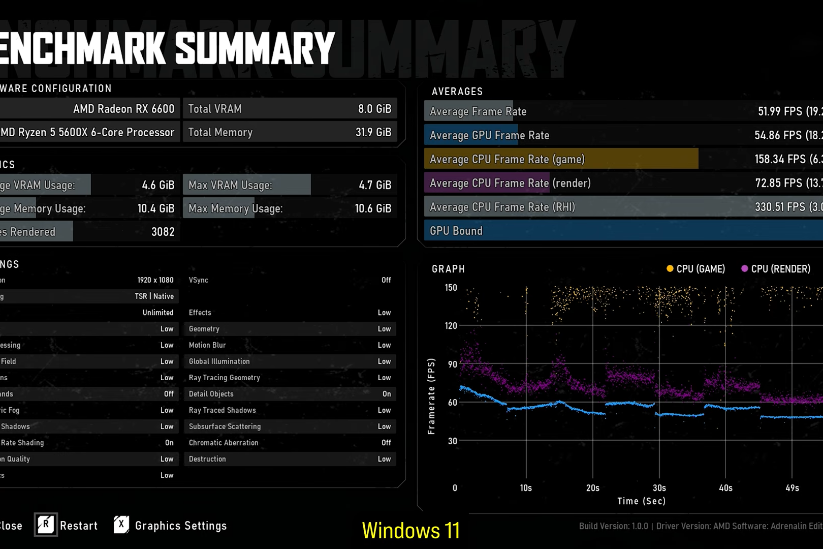 Yes, Linux runs Microsoft's own video game better than Windows