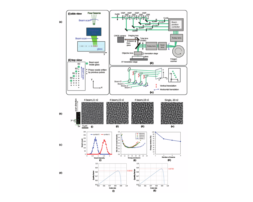 microsoft project silica projection in glass diagram.
