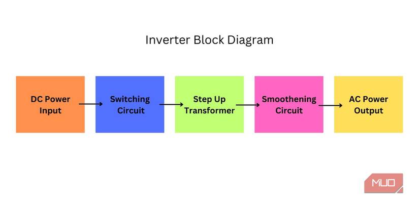 Pure vs. Modified Sine Wave Inverter: Which Should You Buy?