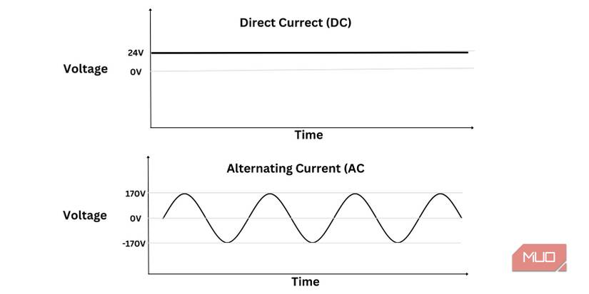 Pure vs. Modified Sine Wave Inverter: Which Should You Buy?