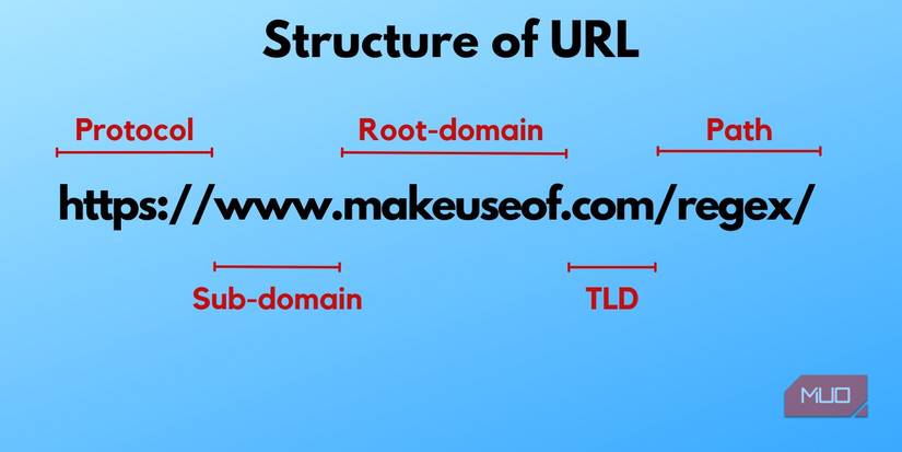How to Validate a URL Using Regular Expressions