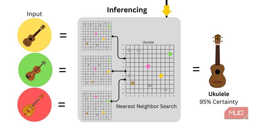 What Is Zero Shot Learning and How Can It Improve AI?