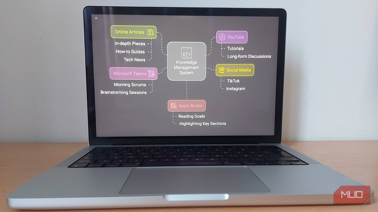 Making Knowledge Management Clickable How I Created a Knowledge Management System That Grows With Me