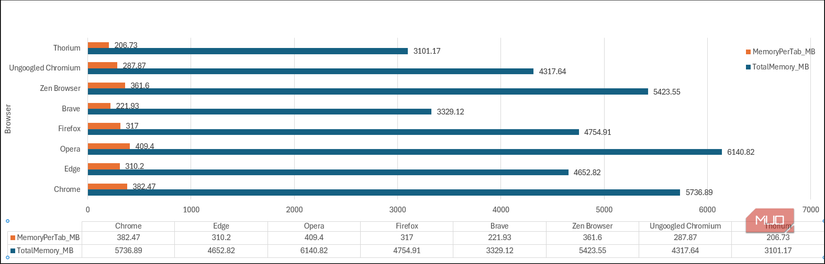 Switch to These Lightweight Browsers That Don't Slow Down Your PC Like ...