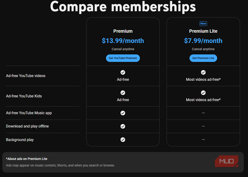 https://static0.makeuseofimages.com/wordpress/wp-content/uploads/wm/2025/09/01-youtube-premium-plans-compared.png?dpr=1&fit=crop&q=70&w=825