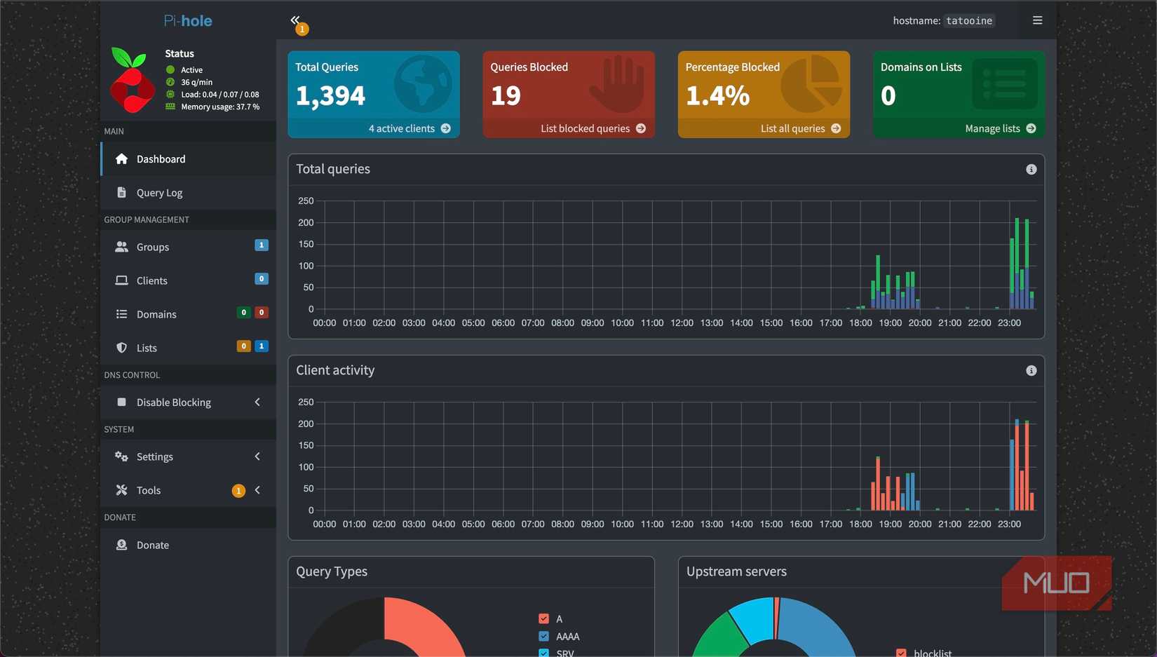 Pi-hole dashboard running on an Ubuntu Server.