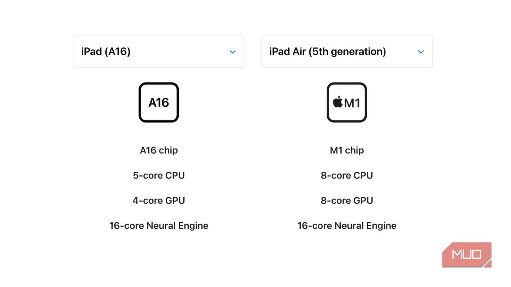 iPad A16 vs iPad Air 5th Generation processor 