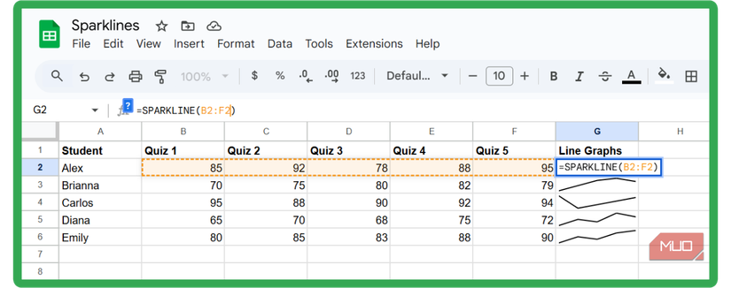 Line graph sparklines in a Google Sheets spreadsheet.