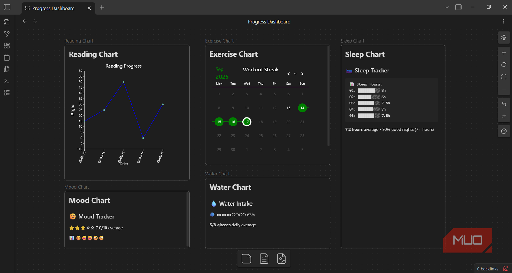 Obsidian Notes Tips Graph I turned my Obsidian notes into charts and now I love tracking my progress