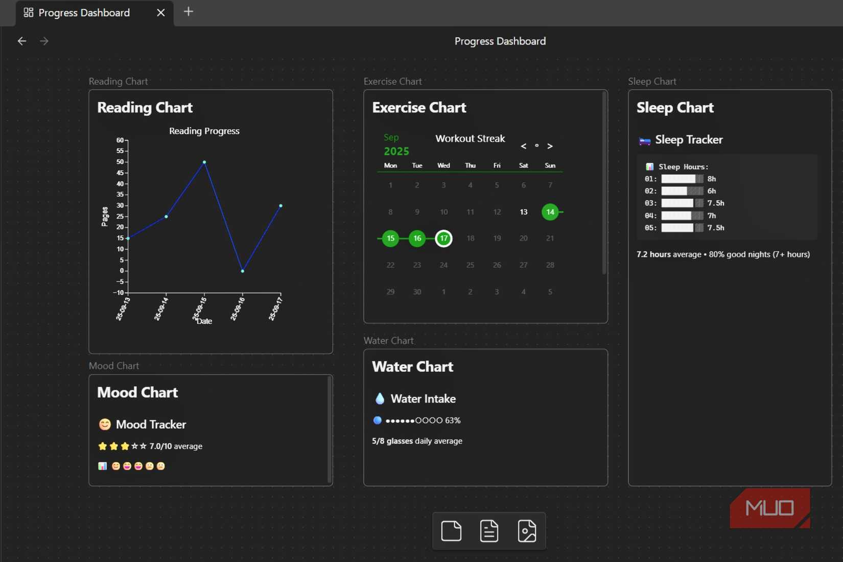 Panel de seguimiento del progreso de Obsidian