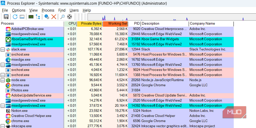I ditched Windows Task Manager for this better (and free) alternative