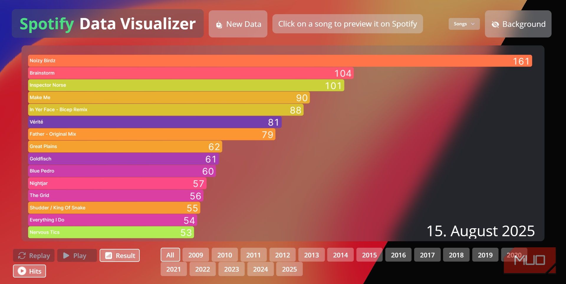 I found my lifetime Spotify listening stats, and it's better than ...