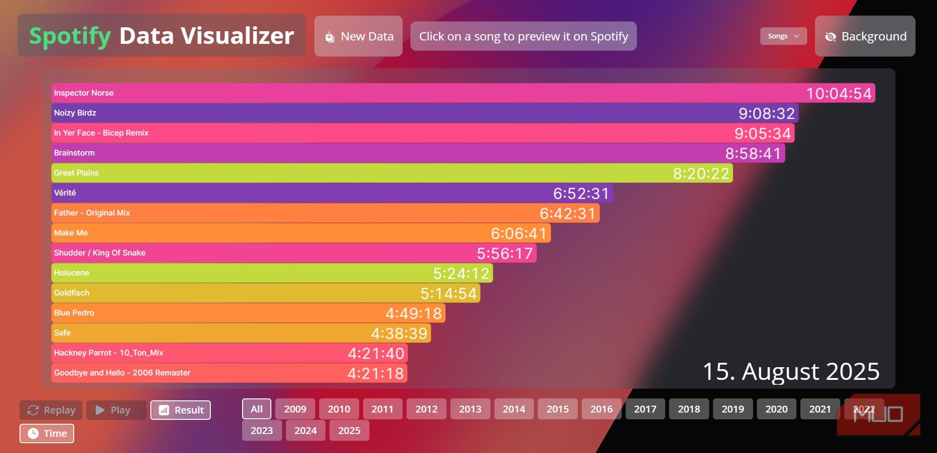 I found my lifetime Spotify listening stats, and it's better than ...