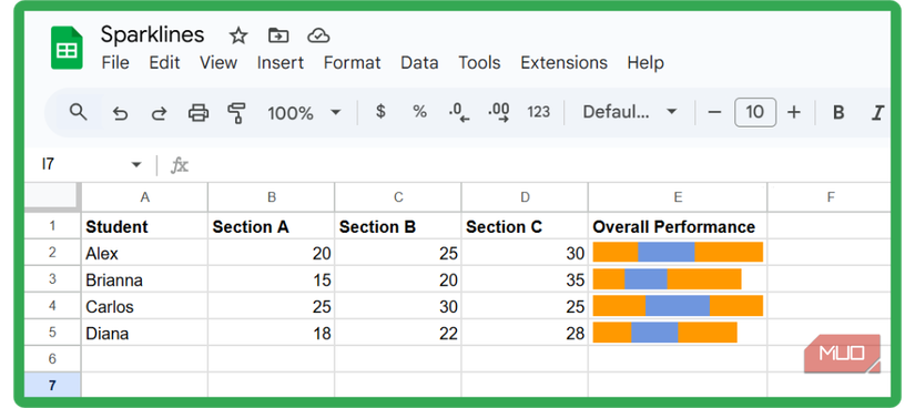 The default Bar chart sparklines on a Google Sheets spreadsheet.