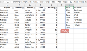 The GROUPBY function combined with the HSTACK function in Excel