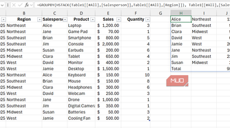 The GROUPBY function combined with the HSTACK function in Excel
