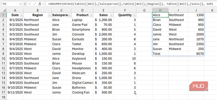 The GROUPBY function combined with the HSTACK function in Excel