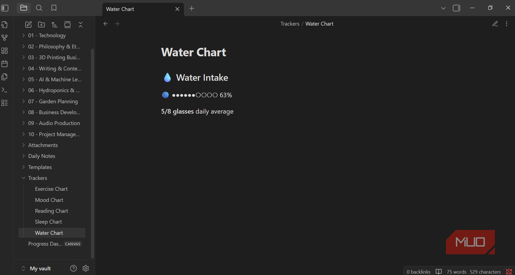Custom water chart view