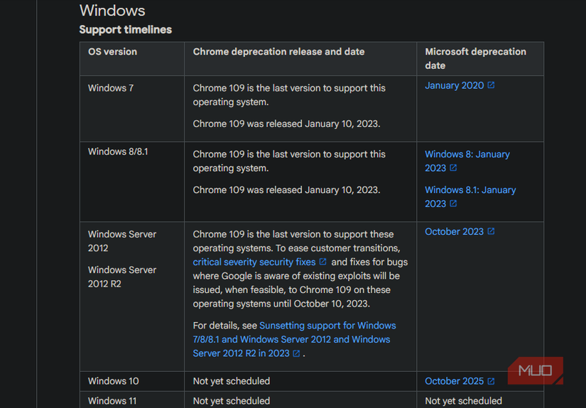 All Windows Dates Microsoft just pulled the plug on Windows 10—what happens to your ...