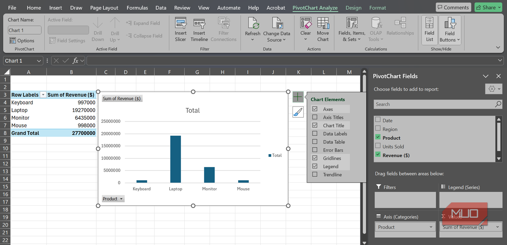 A Pivot Chart placed beside a Pivot Table on a new worksheet in Excel.