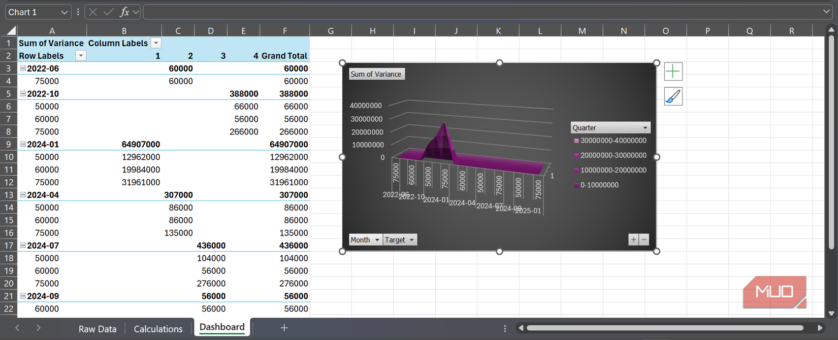 A Pivot Table and Pivot Chart on a sheet called Dashboard in Excel.