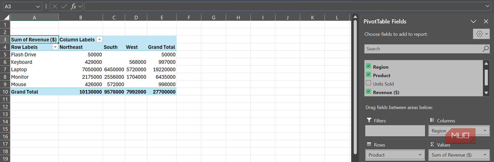 A PivotTable to answer what were our top-selling products in the Northeast.