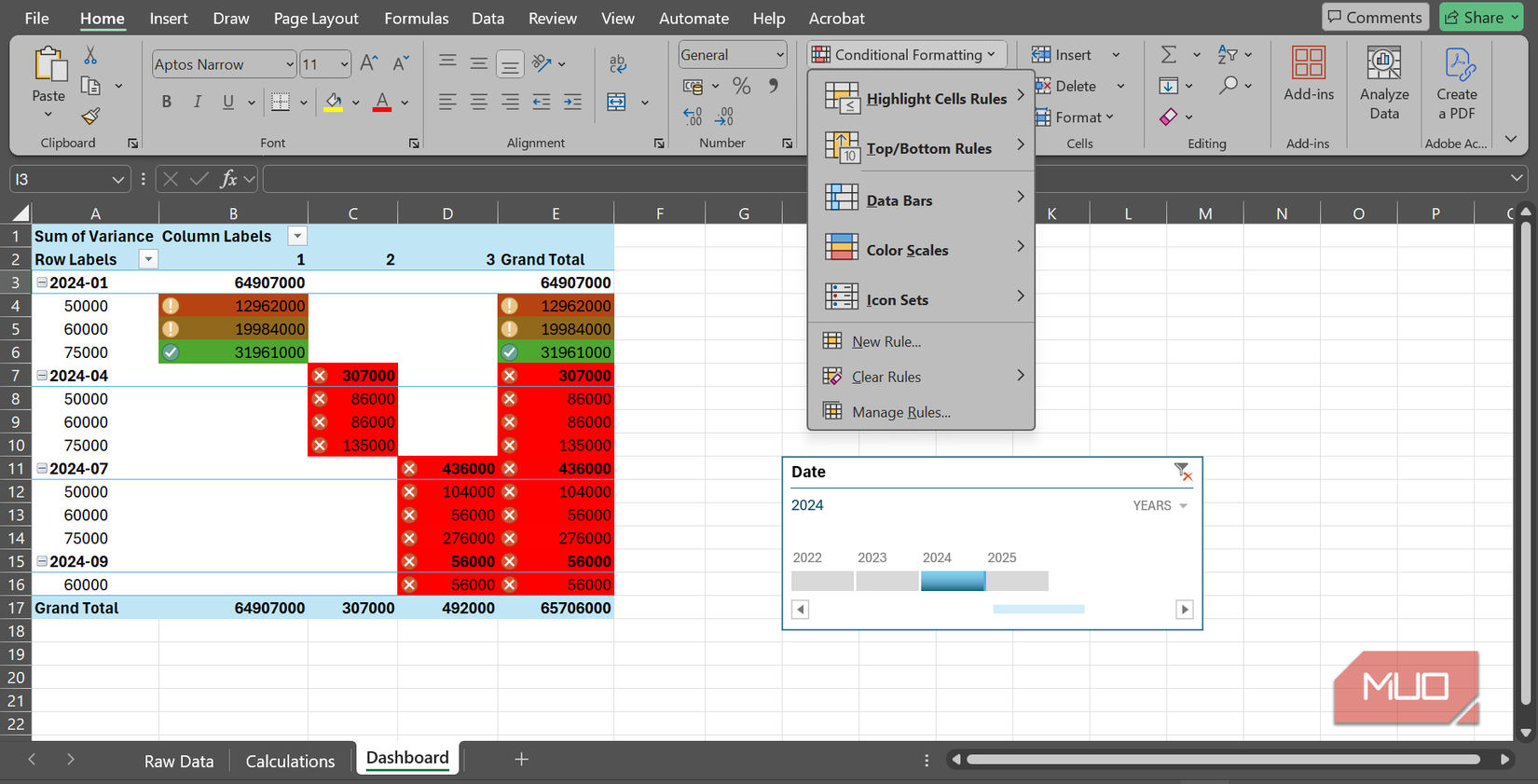 Conditional formatting applied to a Pivot Table, beside the conditional formating menu in Excel, as well as a Timeline slicer.