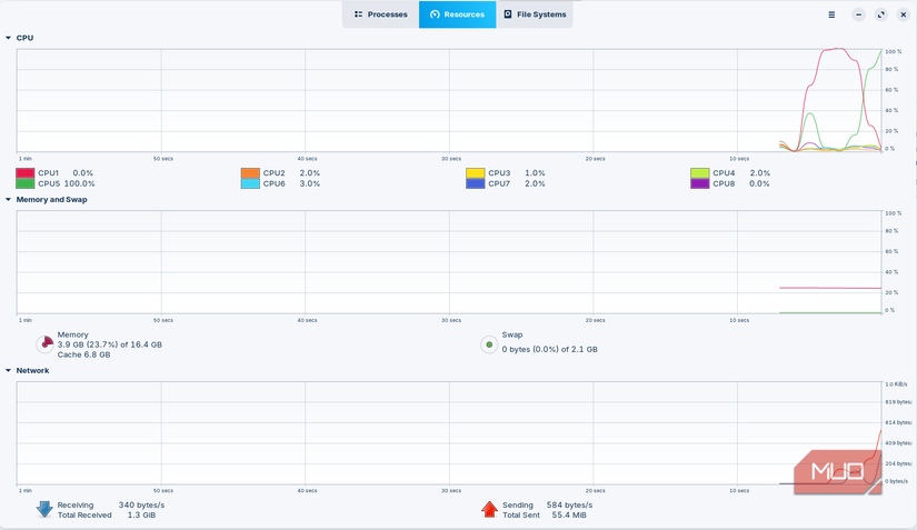 Detailed resource usage on Zorin OS via the system monitor