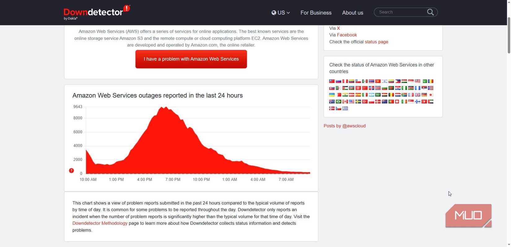 Amazon Issue Resolution The AWS outage is over—but what caused the issues that took out half of ...