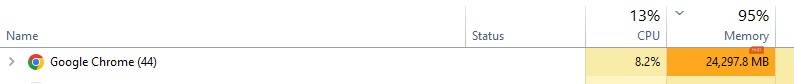 google chrome memory use in windows task manager.