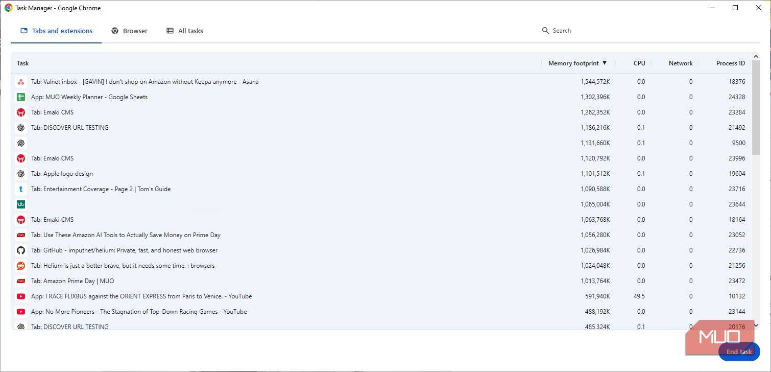 google chrome task manager showing inflated memory usage