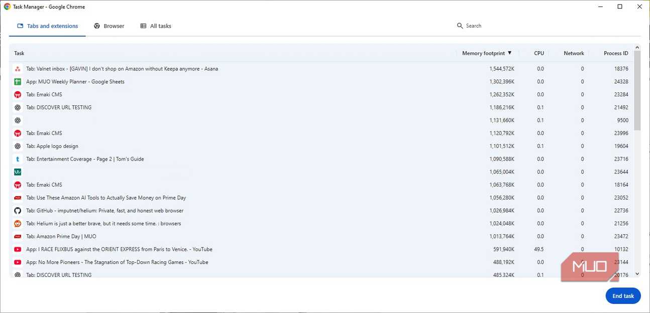 google chrome task manager showing inflated memory usage