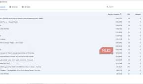 google chrome task manager showing inflated memory usage