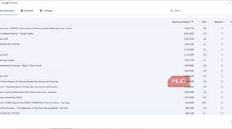 google chrome task manager showing inflated memory usage