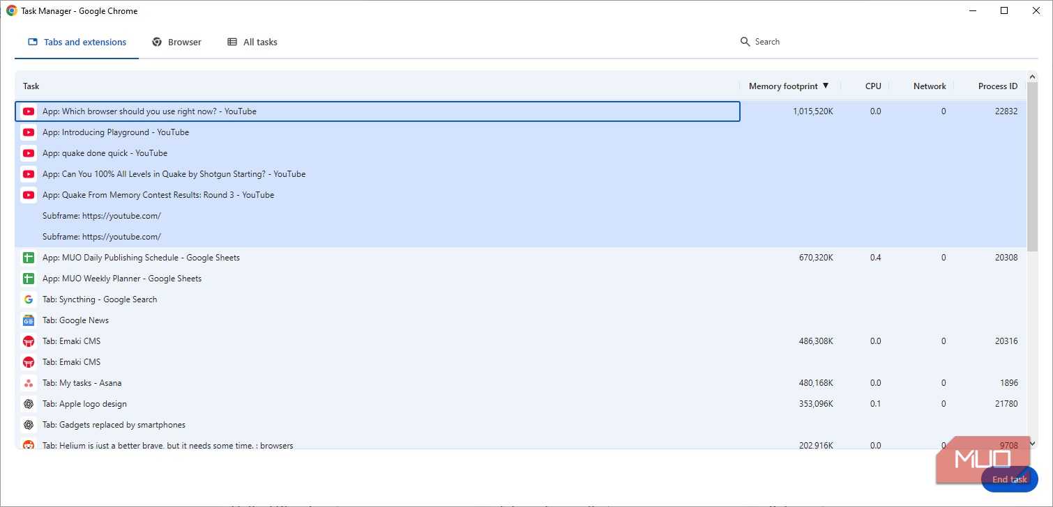 google chrome task manager showing youtube memory usage